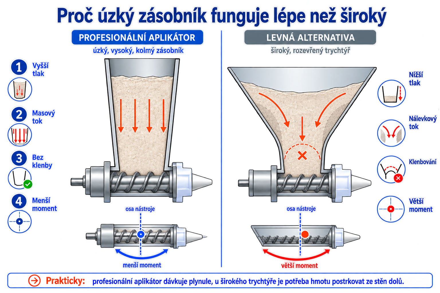 aplikatory kolmost sten