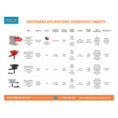 Profesionální aplikátor spárovací hmoty (pistole na spárování)